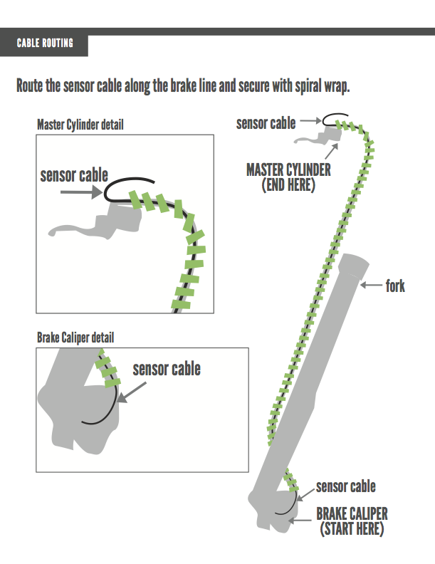 Sensor Cable