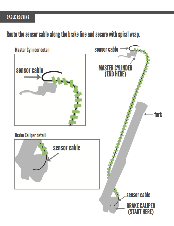 Sensor Cable Wrap